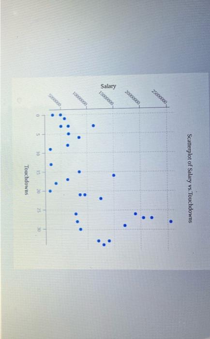Activity 2 Regression Due 6 7 Noon Do Not Write The Questions Enumerate Your Answers Write In Complete Sentences Us 3