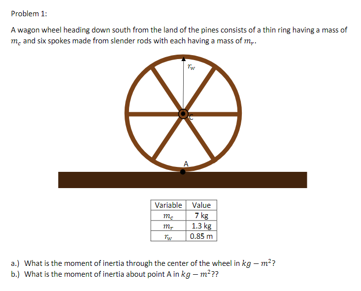 Problem 1 A Wagon Wheel Heading Down South From The Land Of The Pines Consists Of A Thin Ring Having A Mass Of Me And S 1