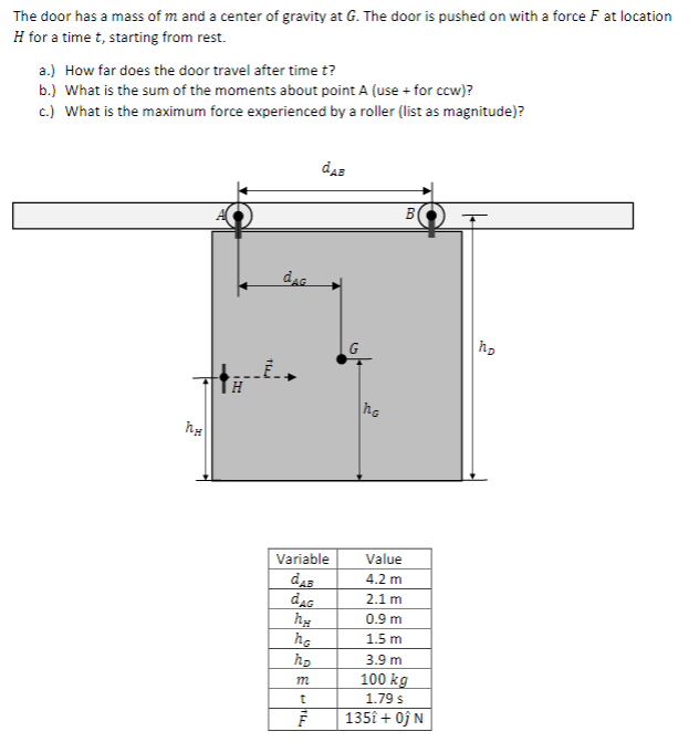 The Door Has A Mass Of M And A Center Of Gravity At G The Door Is Pushed On With A Force F At Location H For A Time T 1