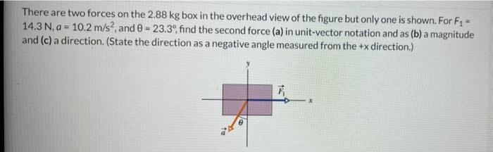 Question 1 Of 9 1 E There Are Two Forces On The 2 88 Kg Box In The Overhead View Of The Figure But Only One Is Show 3