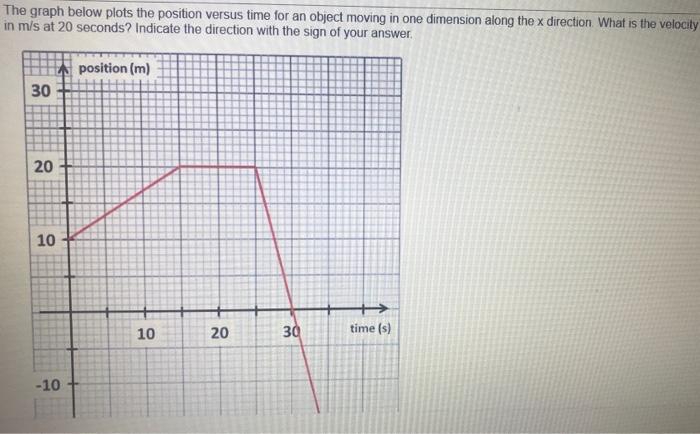 The Graph Below Plots The Position Versus Time For An Object Moving In One Dimension Along The X Direction What Is The 1