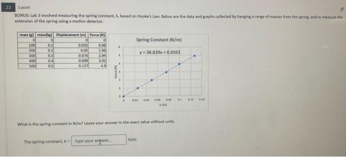 22 1 Point Bonus Lab 3 Involved Measuring The Spring Constant K Based On Hooke S Law Below Are The Data And Graphs C 1