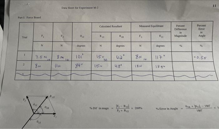 Part 1 Force Board Trial 1 2 N 1 5 N 8 N 012 K 013 15 Pir Data Sheet For Experiment M 2 012 N Degrees 8 N R 12 101 1