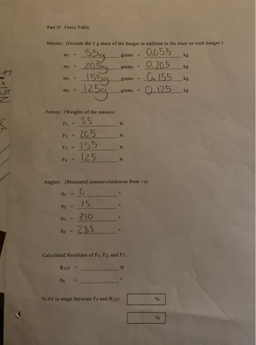 Part 1 Force Board Trial 1 2 N 1 5 N 8 N 012 K 013 15 Pir Data Sheet For Experiment M 2 012 N Degrees 8 N R 12 101 2