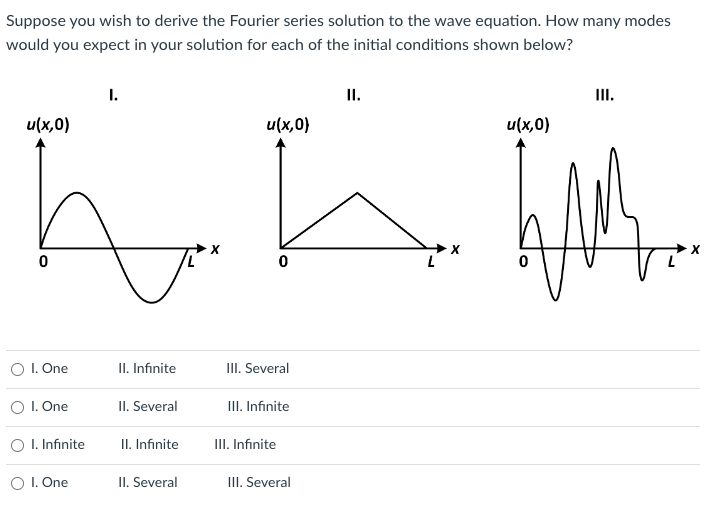 Suppose You Wish To Derive The Fourier Series Solution To The Wave Equation How Many Modes Would You Expect In Your Sol 1