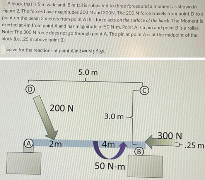 A Block That Is 5 M Wide And 5 M Tall Is Subjected To Three Forces And A Moment As Shown In Figure 2 The Forces Have M 1