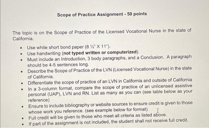 Scope Of Practice Assignment 50 Points The Topic Is On The Scope Of Practice Of The Licensed Vocational Nurse In The S 1
