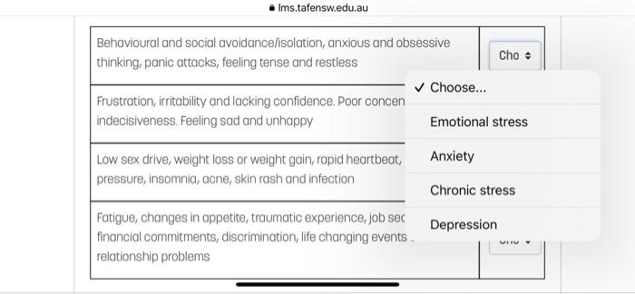 Ims Tafensw Edu Au Behavioural And Social Avoidance Isolation Anxious And Obsessive Thinking Panic Attacks Feeling Te 2