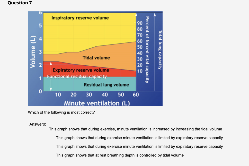 Question 7 6 5 Inspiratory Reserve Volume Tidal Volume Expiratory Reserve Volume 1 Functional Residual Capacity 0 10 20 1
