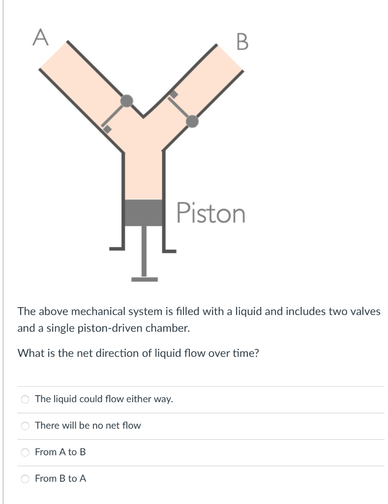A Piston The Above Mechanical System Is Filled With A Liquid And Includes Two Valves And A Single Piston Driven Chamber 1