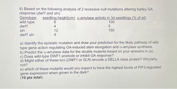 6 Based On The Following Analysis Of 2 Recessive Null Mutations Altering Barley Ga Response Dwf1 And Sin Genotype See 1