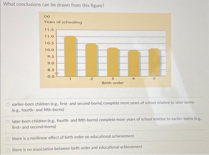What Conclusions Can Be Drawn From This Figure A Years Of Schooling 11 5 11 0 10 5 10 0 9 5 9 0 8 5 0 0t 2 3 Birth Or 1