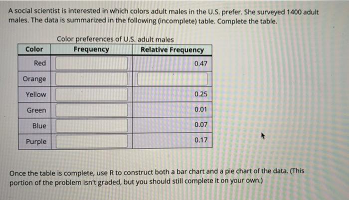 A Social Scientist Is Interested In Which Colors Adult Males In The U S Prefer She Surveyed 1400 Adult Males The Data 1