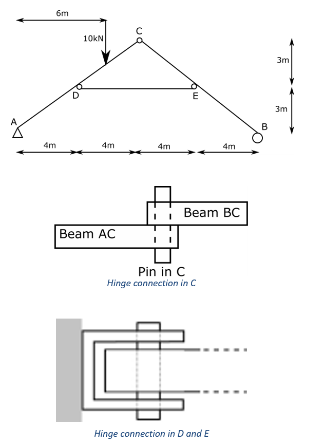 Construction Abcde See Figure Below Resembles A Simplified Model Of A Roof Truss With Tension Bar And Is Subjected To 1