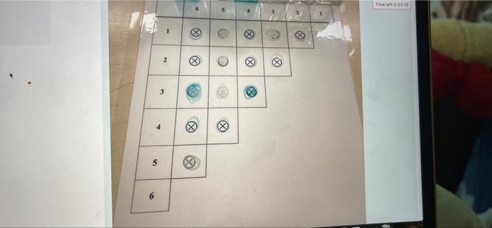 Not Yet Answered Marked Out Of 1 00 Flag Question Using The Expected Results Table Below Note This Is The Same Table Th 2