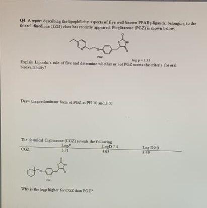 Q4 A Report Describing The Lipophilicity Aspects Of Five Well Known Ppary Ligands Belonging To The Thiazolidinedione 1