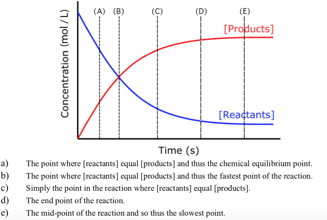 Please Indicate What Each Point On The Graph Represent As 1