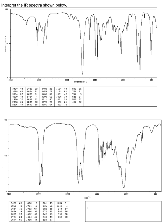 Interpret The Ir Spectra Shown Below Lod 3000 2008 Lod 50 D 4000 D 4000 3427 74 2728 69 3088 66 1954 81 3064 57 1878 81 1