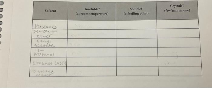 Solvent Hexanes Petroleum Ether Emyl Acetate 61 Propanol Ethanol As Distilled Water Insoluble At Room Temperature 1