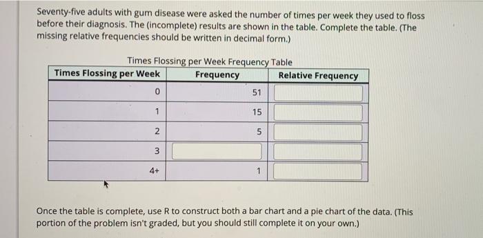 Seventy Five Adults With Gum Disease Were Asked The Number Of Times Per Week They Used To Floss Before Their Diagnosis 1