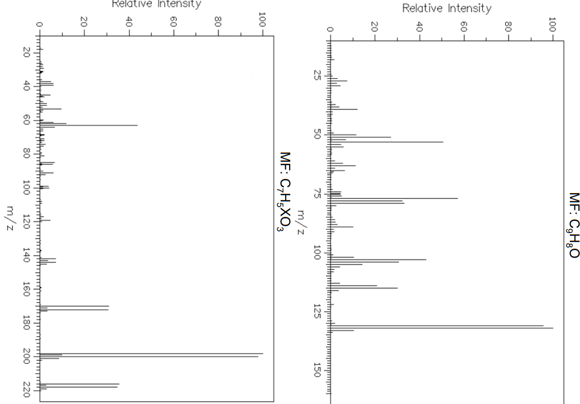 100 Relative Intensity 80 89 Relative Intensity 95 20 0 100 80 60 40 20 0 M 20 25 40 60 50 Mf C H O 75 100 M Z Mf C 1