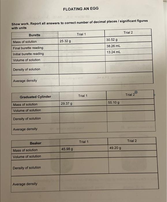 Floating An Egg Show Work Report All Answers To Correct Number Of Decimal Places Significant Figures With Units Buret 1