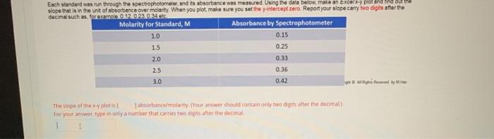 Each Standard Was Run Through The Spectrophotometer And Its Absorbance Was Measured Using The Data Below Make An Excel 1