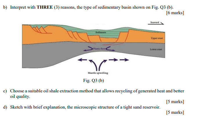 B Interpret With Three 3 Reasons The Type Of Sedimentary Basin Shown On Fig Q3 B 6 Marks Seaward Sediments Upp 1