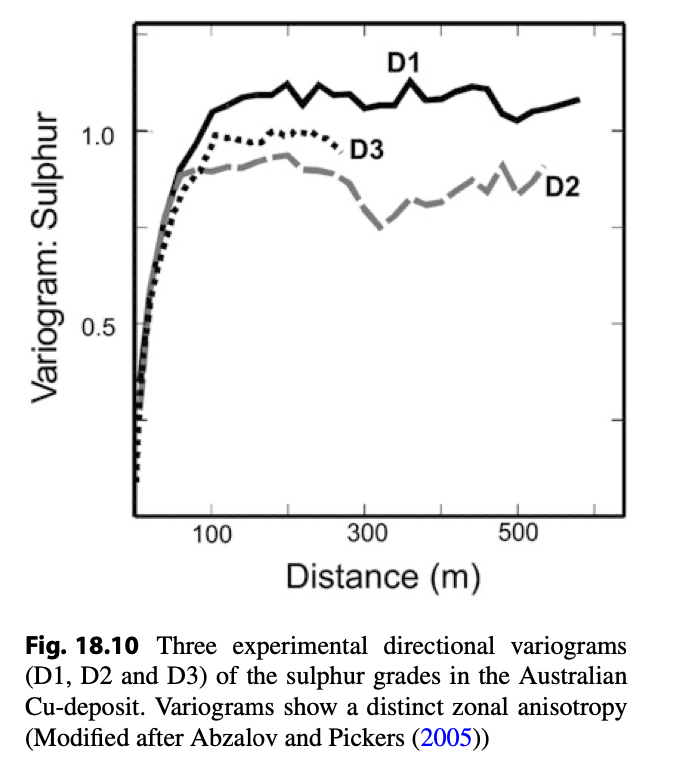 Look At The Picture Bellow And Draw How This Mineralized Deposit Look Like Show The Dip Direction 1