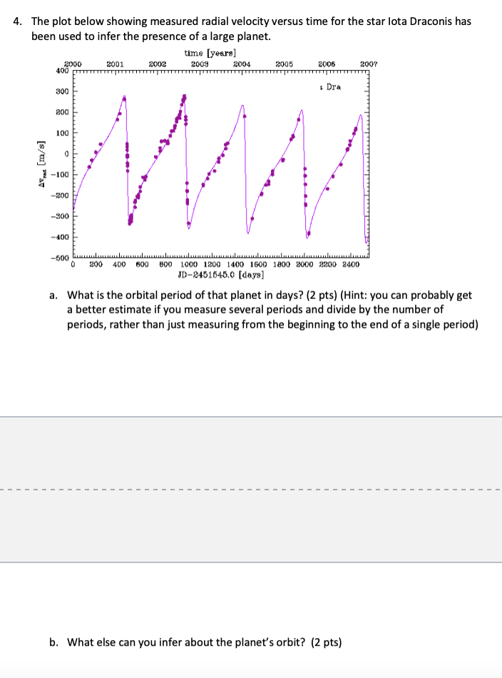 4 The Plot Below Showing Measured Radial Velocity Versus Time For The Star Lota Draconis Has Been Used To Infer The Pre 1