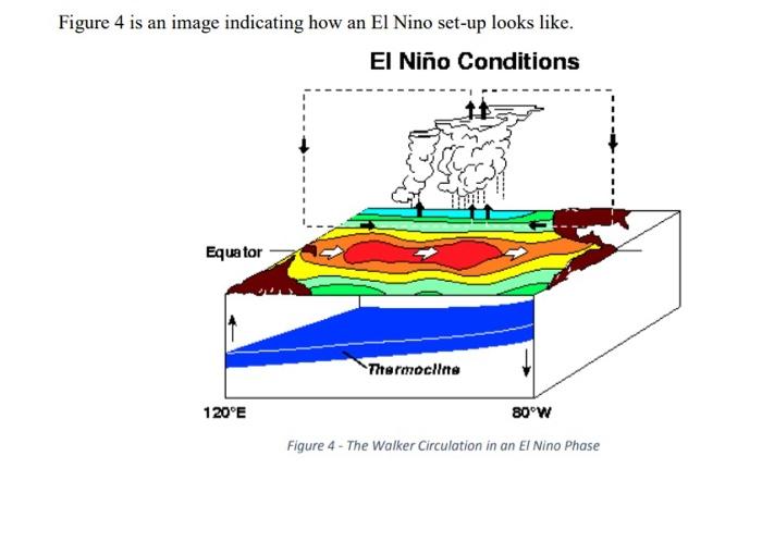 El Nino However Every Few Years A Few Key Events Happen Leading To The Formation Of An El Nino 13 The Trade Winds 3