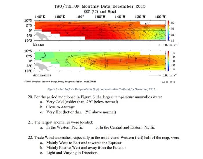 El Nino However Every Few Years A Few Key Events Happen Leading To The Formation Of An El Nino 13 The Trade Winds 4