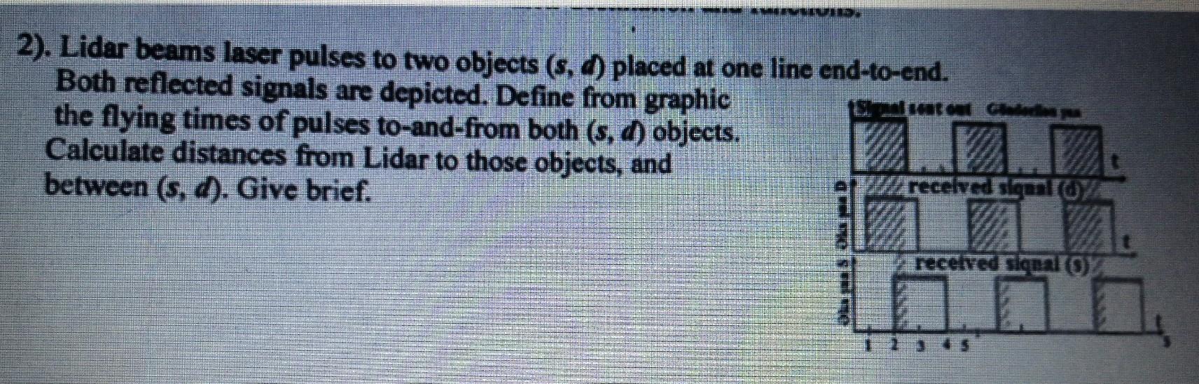 2 Lidar Beams Laser Pulses To Two Objects S D Placed At One Line End To End Both Reflected Signals Are Depicted D 1
