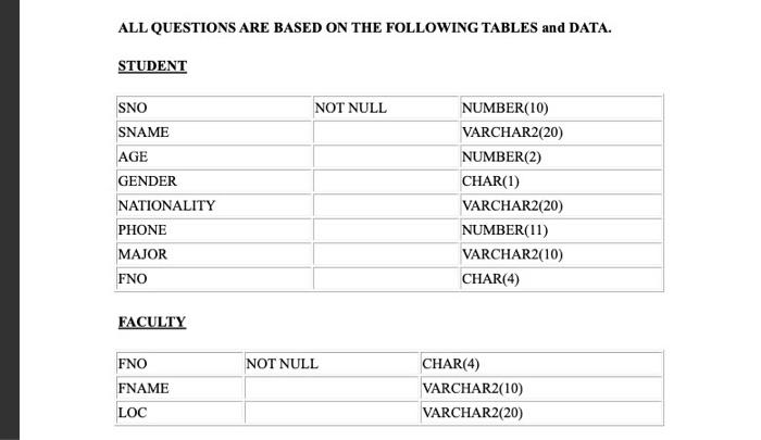 All Questions Are Based On The Following Tables And Data Student Sno Not Null Number 10 Sname Varchar2 20 Age Number 1