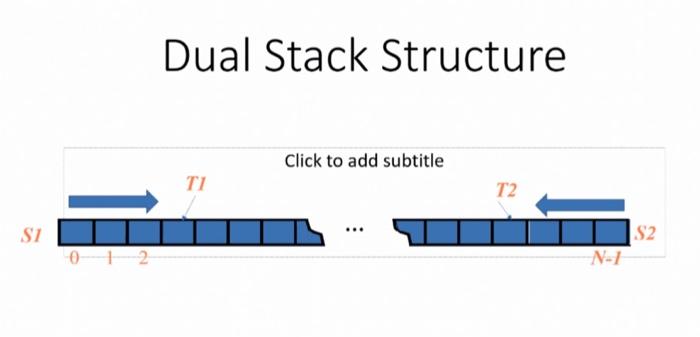 Suppose You Want To Implement Two Stacks St1 And St2 In One Array A N Where The Sum Of The Two Stack Size Should Neve 2