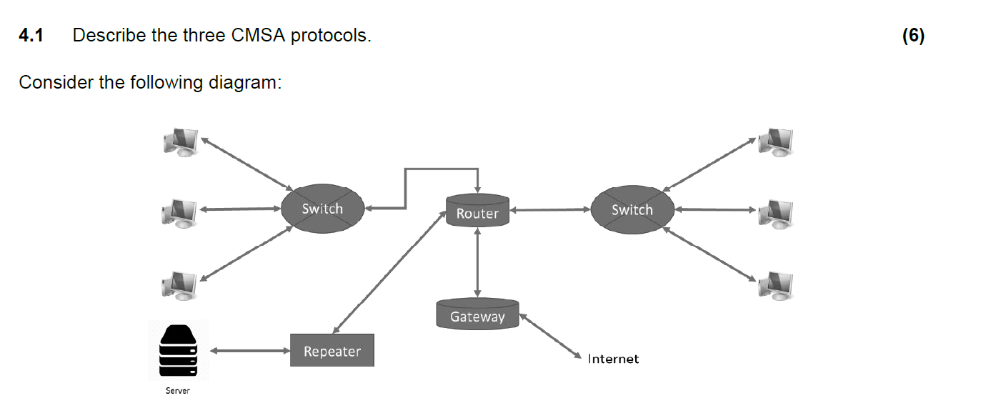 4 1 Describe The Three Cmsa Protocols Consider The Following Diagram Server Switch Repeater Router Gateway Switch Inte 1
