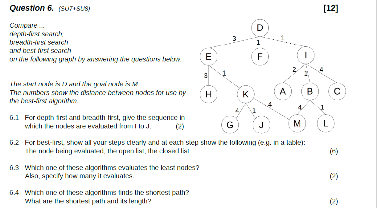 Question 6 Su7 Su8 Compare Depth First Search Breadth First Search And Best First Search On The Following Graph B 1