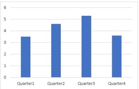Must Be Solved With Java In This Exercise We Will Write A Simple App For Displaying Textual Information Using Charts Gi 1