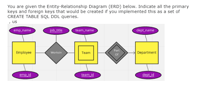 You Are Given The Entity Relationship Diagram Erd Below Indicate All The Primary Keys And Foreign Keys That Would Be 1