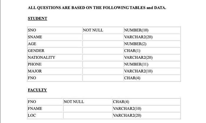 Pl Sql Use The Table To Answer The Questions Question 1 Create A Pl Sql Procedure To Accept Student Number And Display 1