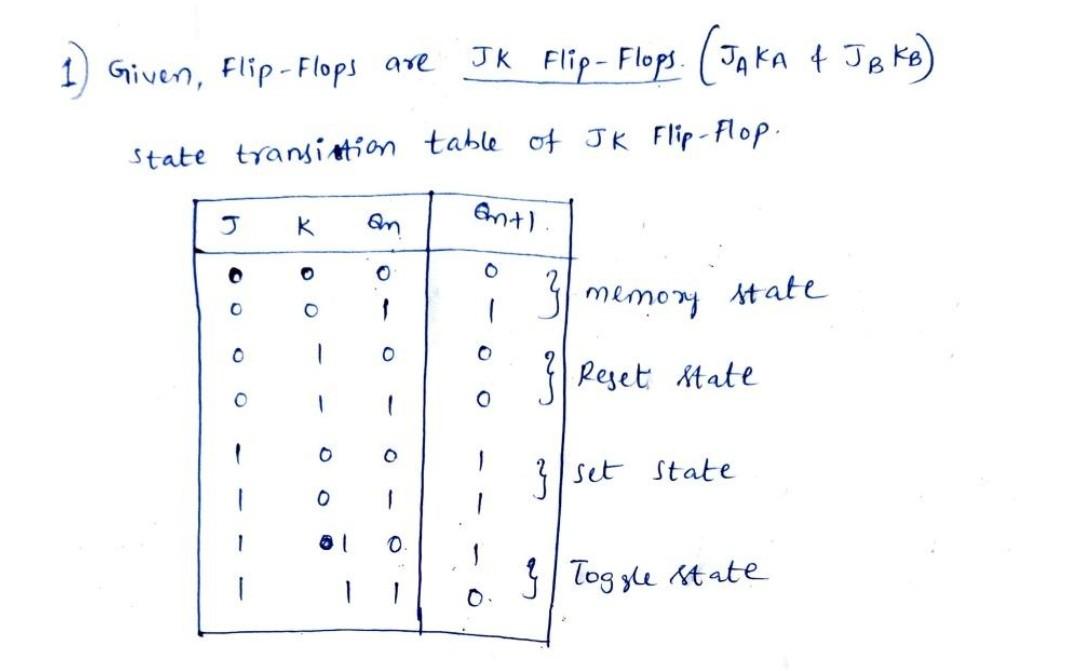 1 Given Flip Flops Are State Transition Table Of Jk Flip Flop Antl J K Am O O O I Memory State O Reset State 0 1 O 0 1