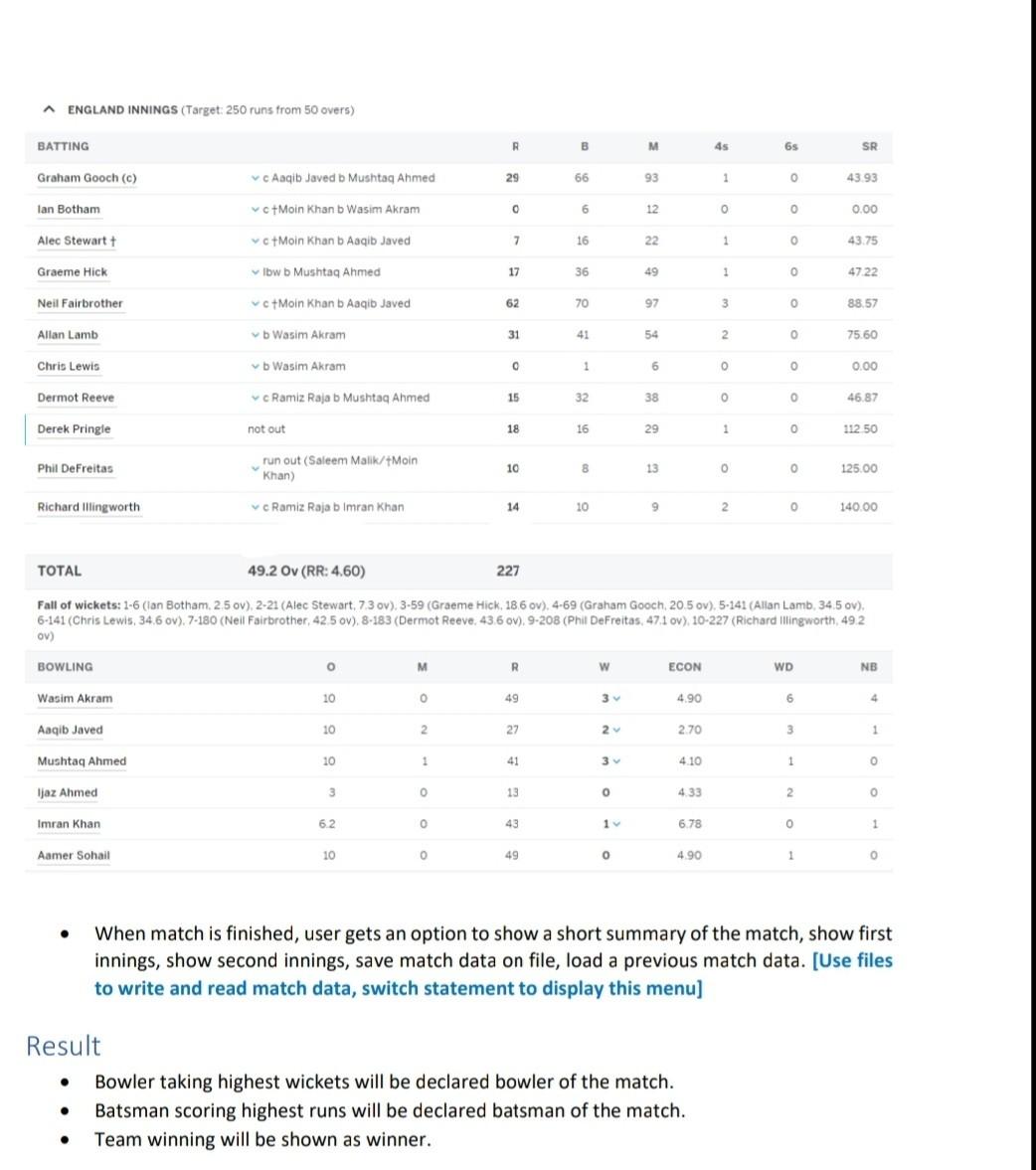 You Have To Make A Simulator Of Cricket Match Make Two Teams Of 11 Players Each Each Player Will Have His Name Runs S 3