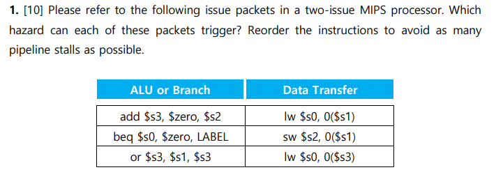 1 10 Please Refer To The Following Issue Packets In A Two Issue Mips Processor Which Hazard Can Each Of These Packet 1