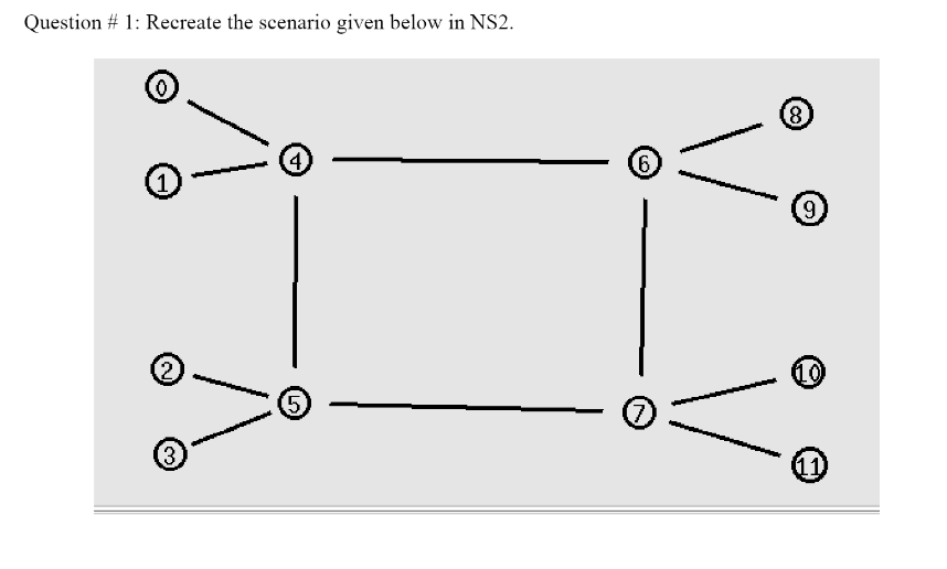 Question 1 Recreate The Scenario Given Below In Ns2 4 3 5 6 8 9 10 11 1
