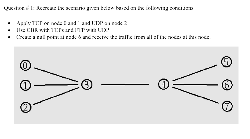 Question 1 Recreate The Scenario Given Below Based On The Following Conditions Apply Tcp On Node 0 And 1 And Udp On 1