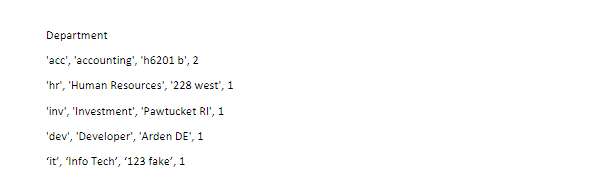 Problem 1 Create A Database Schema Called University And In That Create A Table Called Student That Is Follows The Foll 4