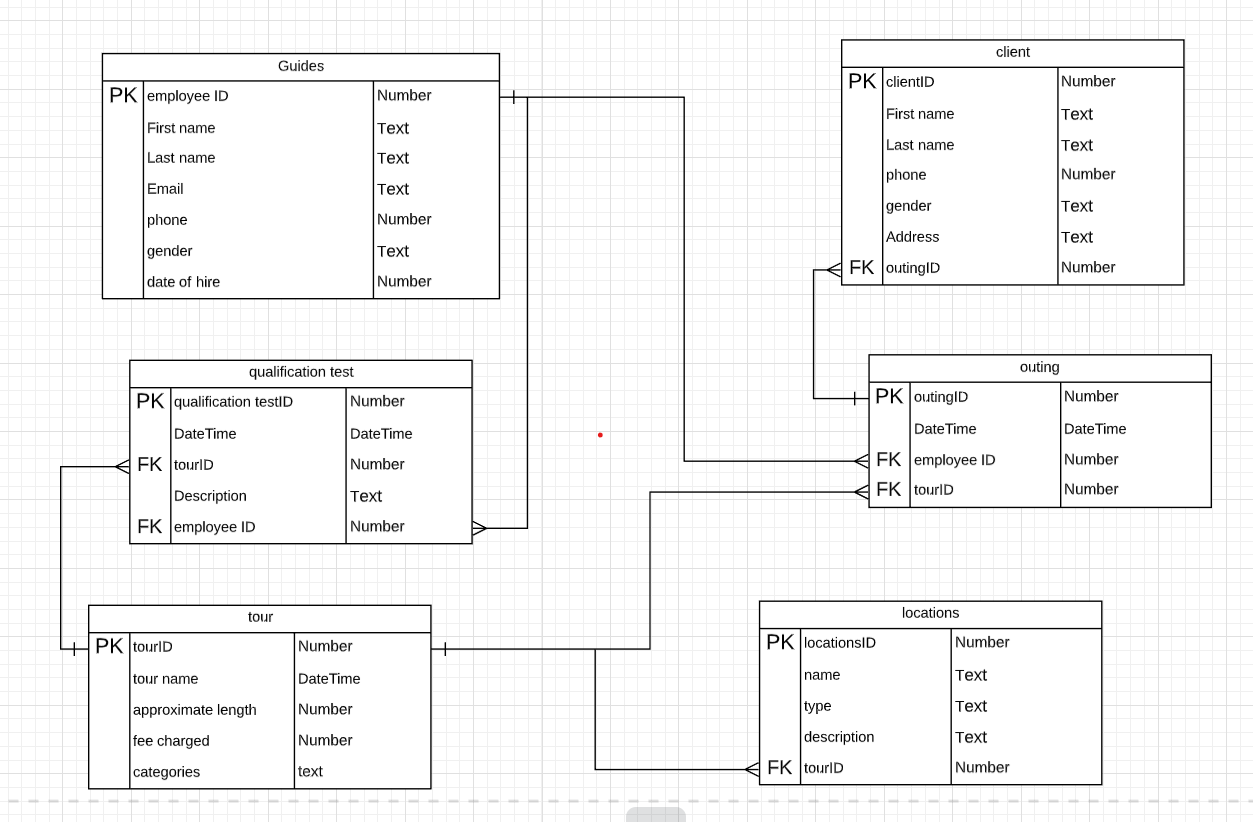 Choose Three Entities From The Erd That You Develop Create Three Tables And Enter Five Rows Of Data Into The Tables O 1