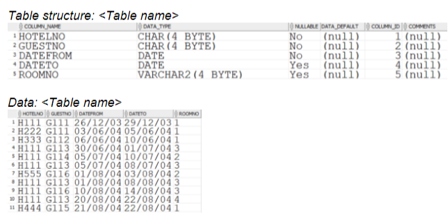 Choose Three Entities From The Erd That You Develop Create Three Tables And Enter Five Rows Of Data Into The Tables O 2