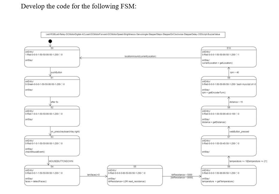 Develop The Code For The Following Fsm 1