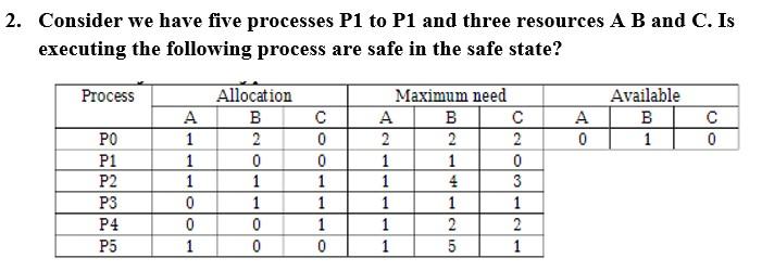2 Consider We Have Five Processes P1 To P1 And Three Resources A B And C Is Executing The Following Process Are Safe I 1